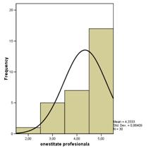 Histogram of onestitate